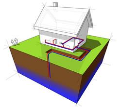 How ground source heat pumps work